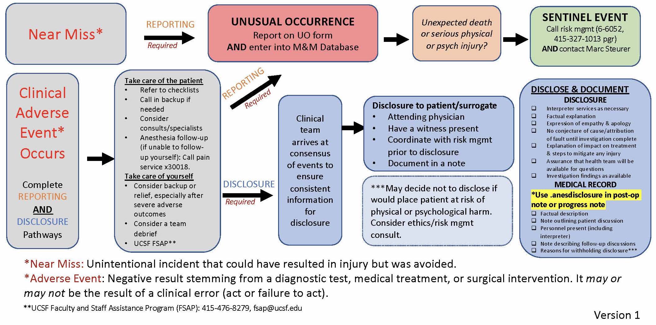 Adverse Event Disclosure Pathway