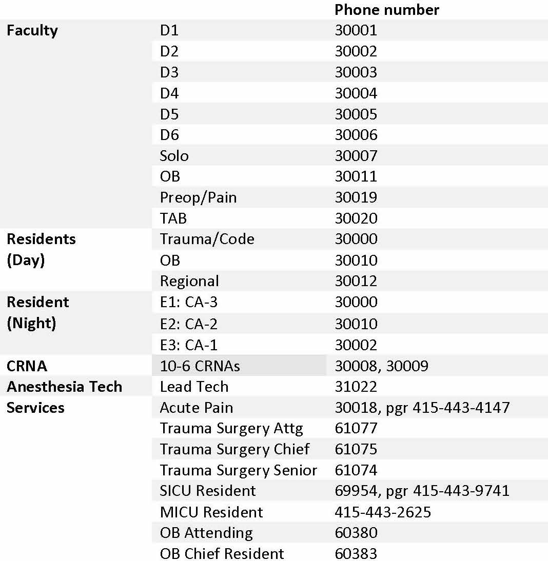 important-phone-numbers-anesthesia-at-zsfg