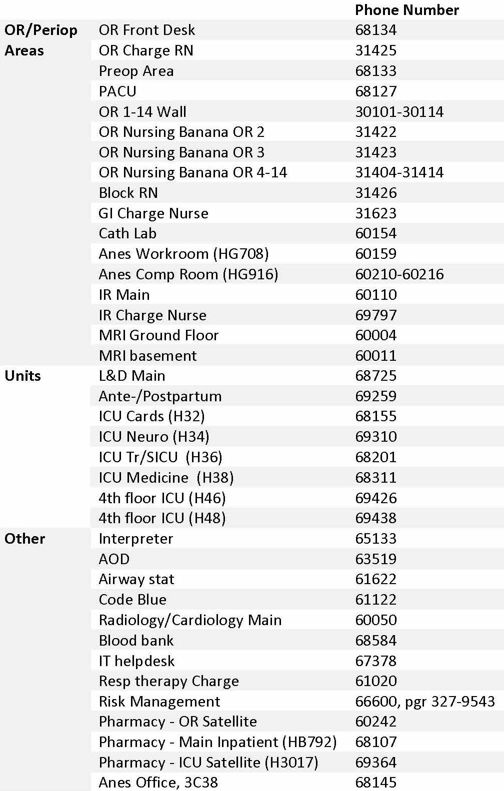 important-phone-numbers-anesthesia-at-zsfg